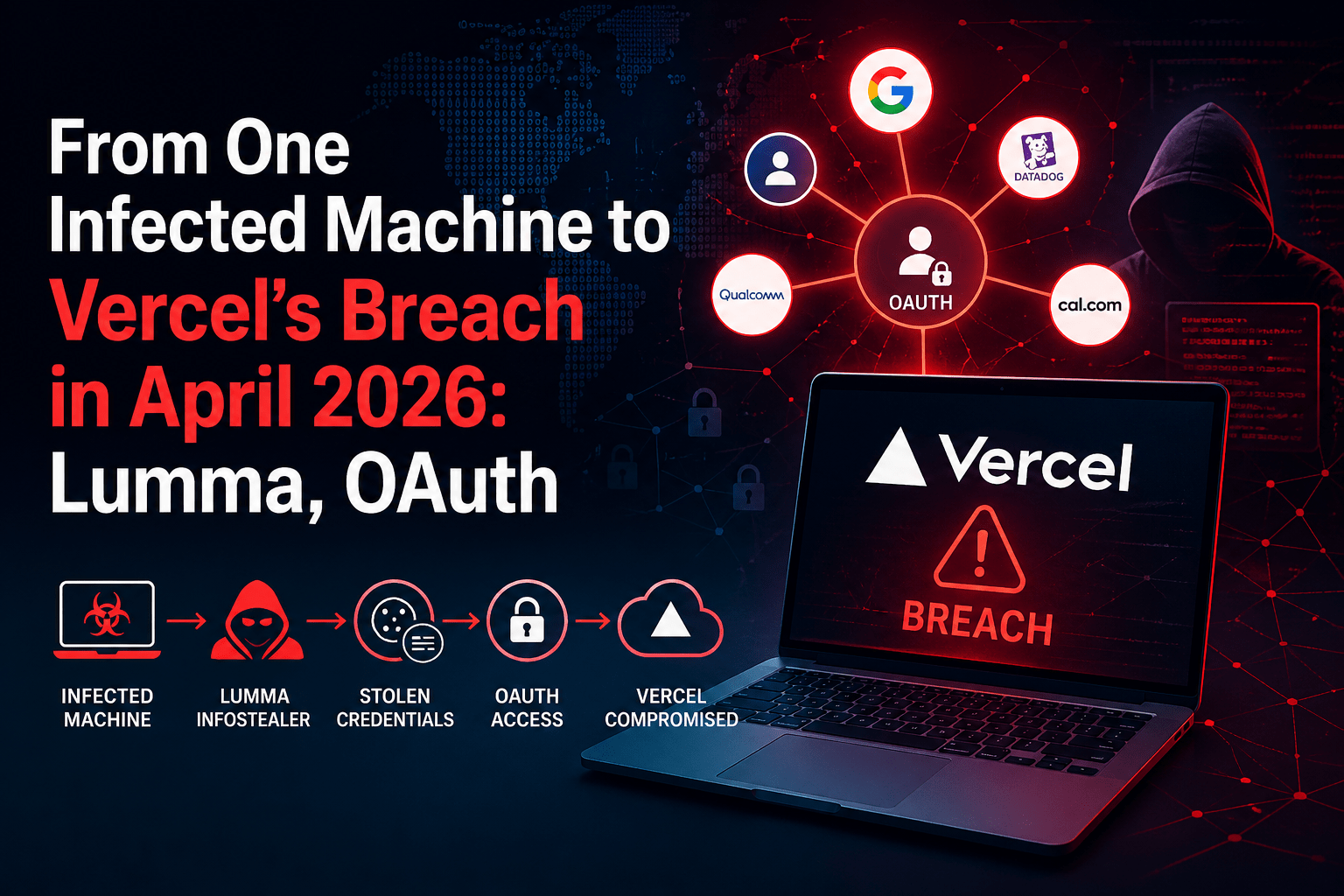 From One Infected Machine to Vercel’s Breach in April 2026: Lumma, OAuth